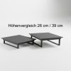 Größenvergleich der ICM Loungetische in Anthrazit: Höhenunterschied zwischen 26 cm und 39 cm bei 112x112 cm Tischmaß.